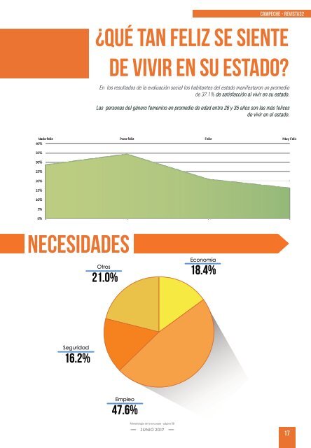 Revista32 Evaluación de los Estados