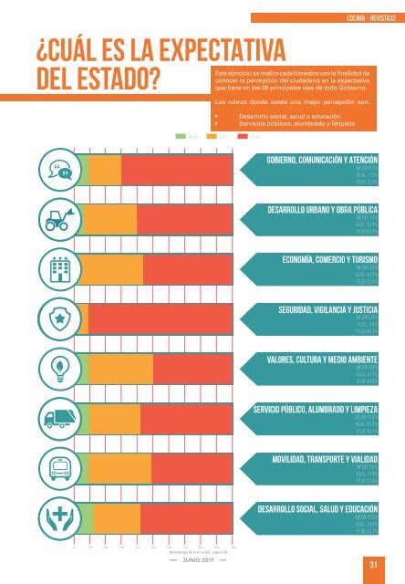 Revista32 Evaluación de los Estados