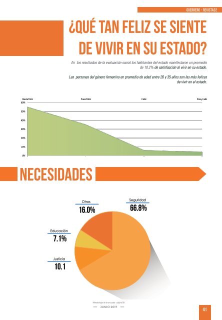 Revista32 Evaluación de los Estados