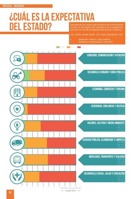 Revista32 Evaluación de los Estados