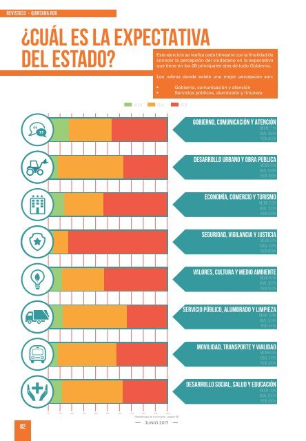 Revista32 Evaluación de los Estados