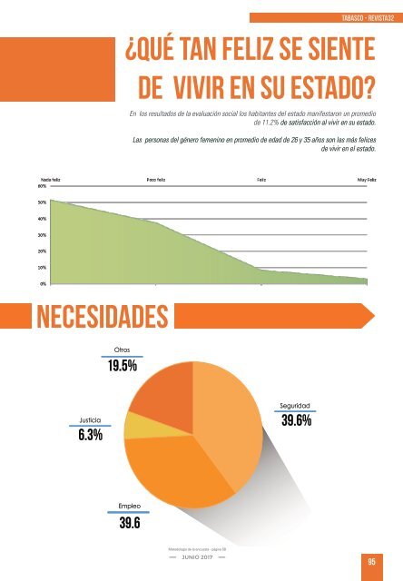 Revista32 Evaluación de los Estados