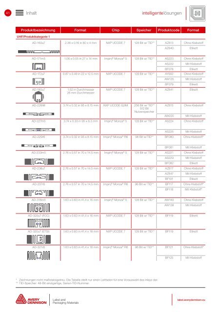 DE_Select Solutions_2017_Catalogue_Vol.III