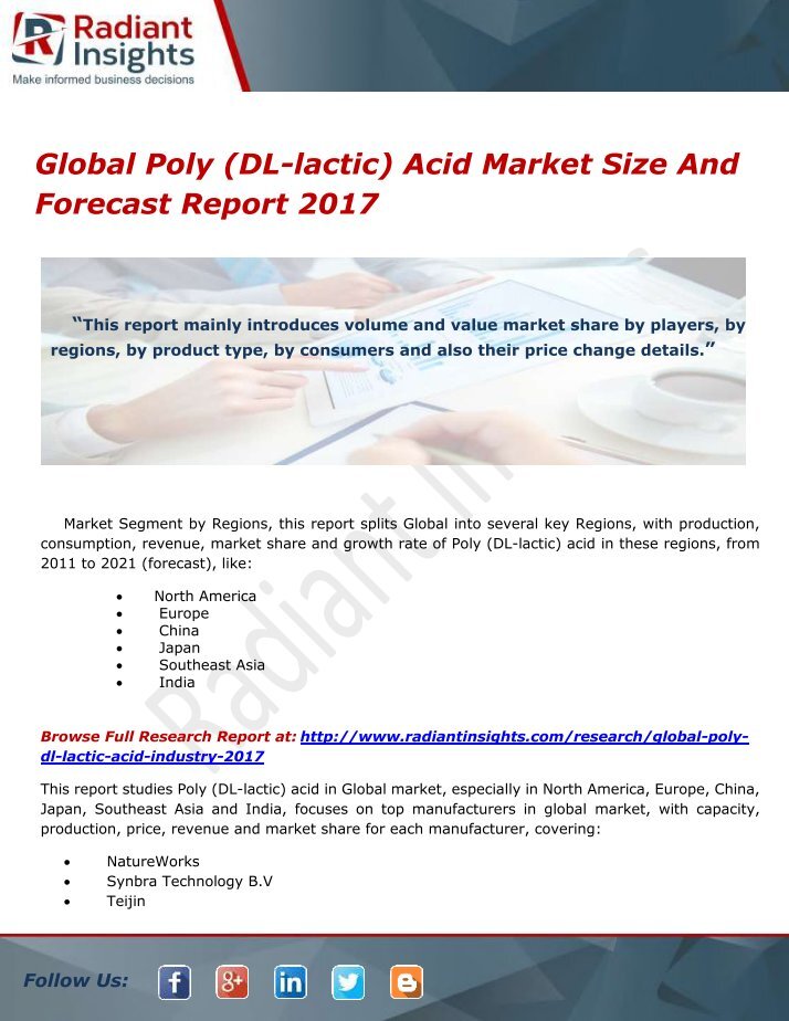 Poly Lactic Acid Market Size Magazines