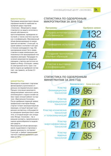 Sk_annual_2017_rus_web