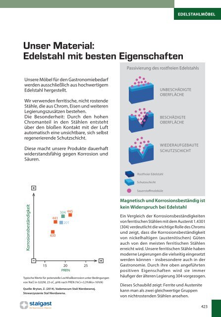 STALGAST_Katalog-Ausgabe2-2017