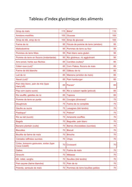 tableau_index_glycemique