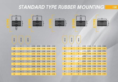 Suspension rubber parts for special machinery - Резинотехнические запчасти для спецтехники