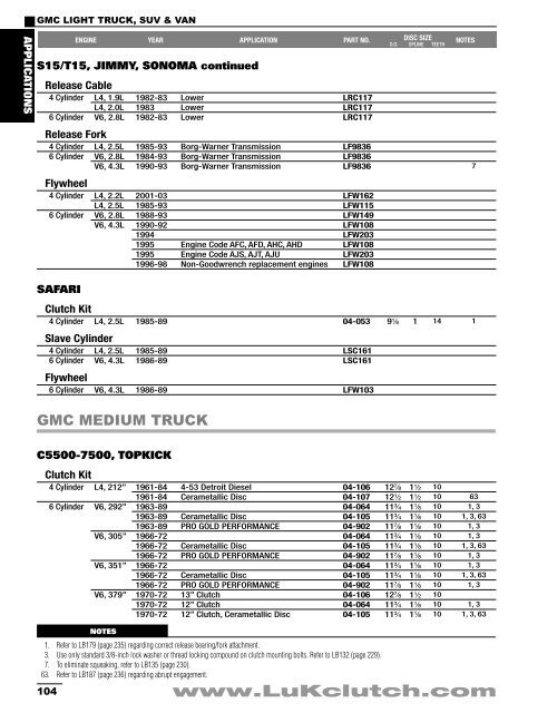 Pro Braking PBC4523-WHT-BLA Braided Clutch Line White Hose /& Stainless Black Banjos