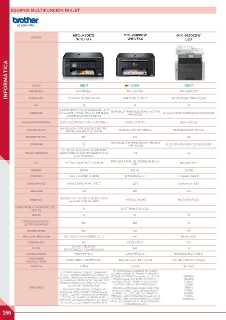 Catalogo Integral Oficinas Avata Office 2017