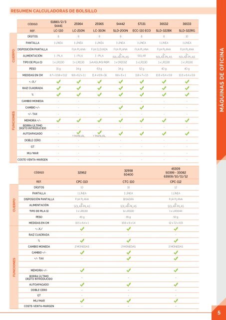 Catalogo Integral Oficinas Avata Office 2017