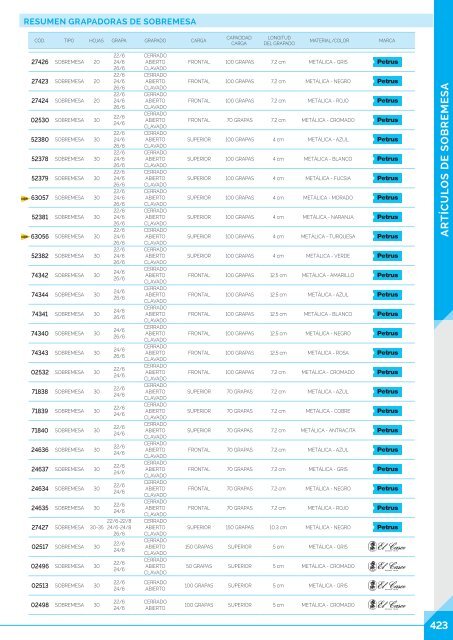 Catalogo Integral Oficinas Avata Office 2017