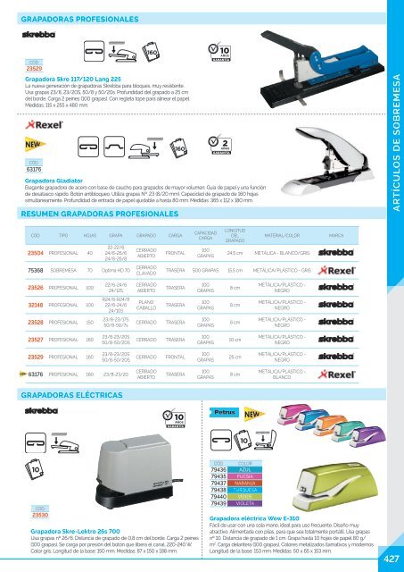 Catalogo Integral Oficinas Avata Office 2017