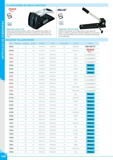 Catalogo Integral Oficinas Avata Office 2017