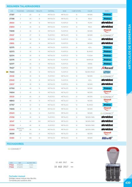 Catalogo Integral Oficinas Avata Office 2017