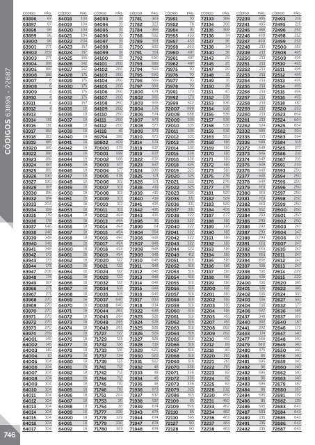 Catalogo Integral Oficinas Avata Office 2017