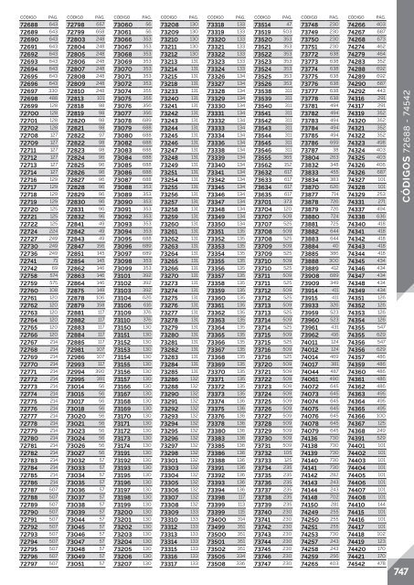 Catalogo Integral Oficinas Avata Office 2017