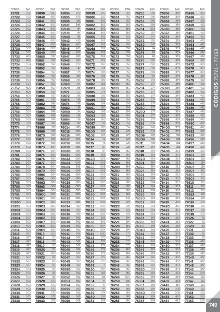 Catalogo Integral Oficinas Avata Office 2017