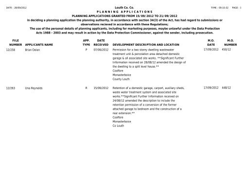 Planning Applications Granted 21-09-12 - Louth County Council