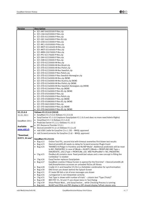 EasyWare Version History