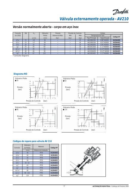 Larref - Distribuidor Danfoss