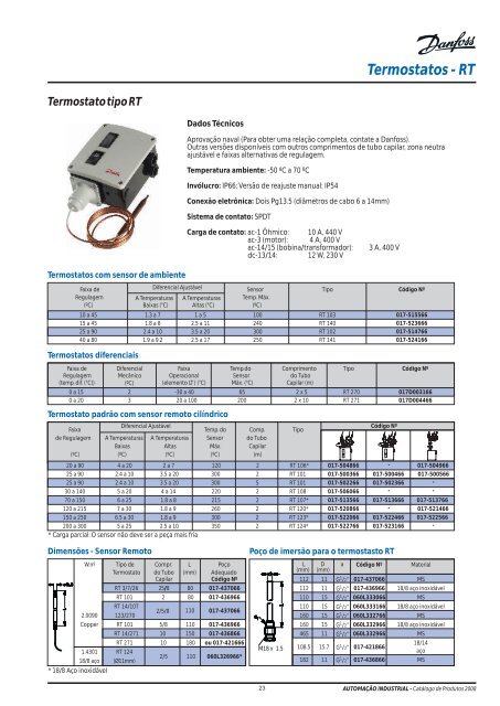 Larref - Distribuidor Danfoss