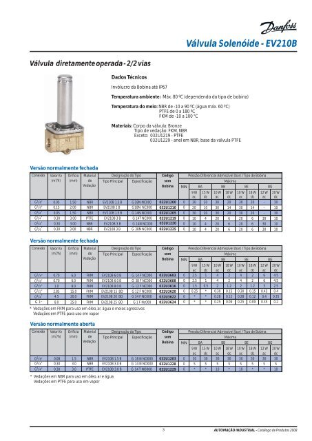 Larref - Distribuidor Danfoss