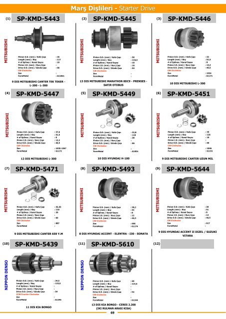 Original Starter and Alternator Parts - Оригинальные стартеры и генераторы