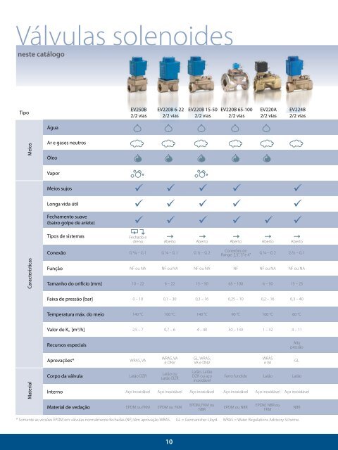 LARREF - Distribuidor Danfoss