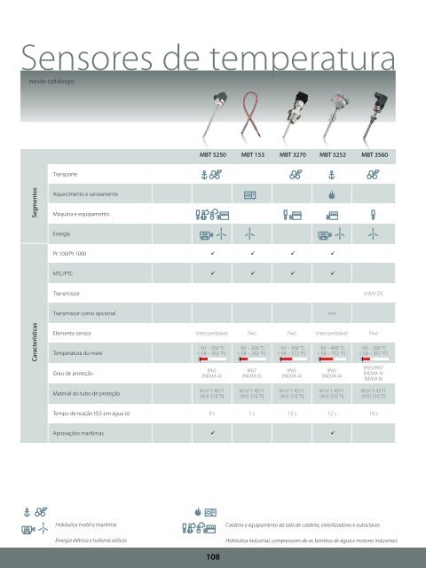 LARREF - Distribuidor Danfoss