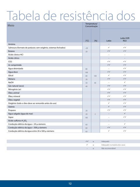 LARREF - Distribuidor Danfoss