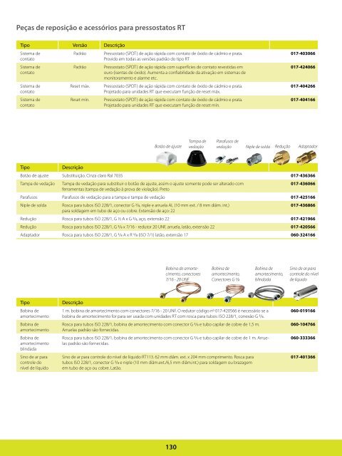 LARREF - Distribuidor Danfoss