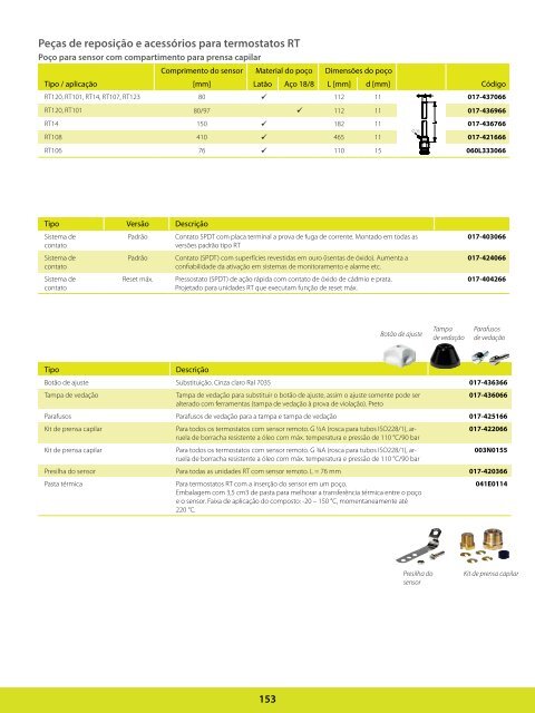 LARREF - Distribuidor Danfoss