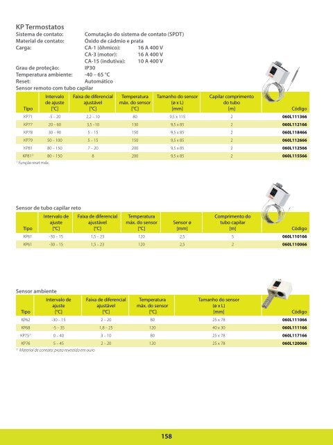 LARREF - Distribuidor Danfoss