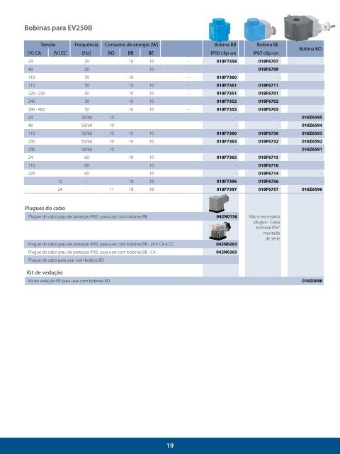 LARREF - Distribuidor Danfoss