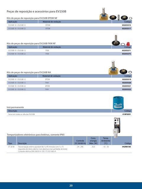 LARREF - Distribuidor Danfoss