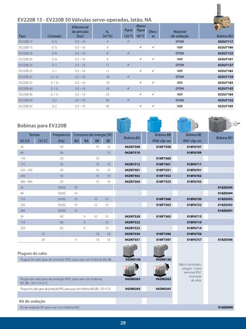 LARREF - Distribuidor Danfoss