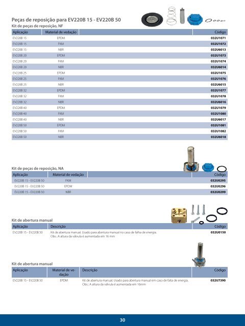 LARREF - Distribuidor Danfoss