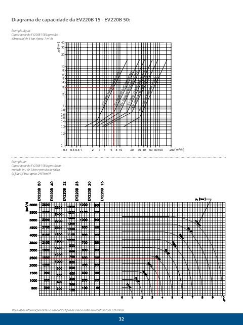 LARREF - Distribuidor Danfoss