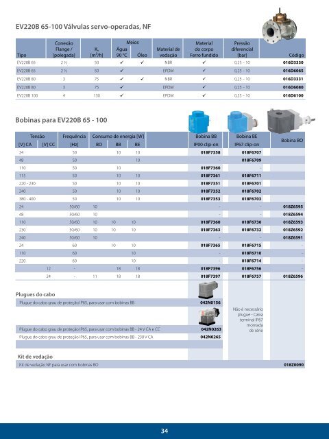 LARREF - Distribuidor Danfoss