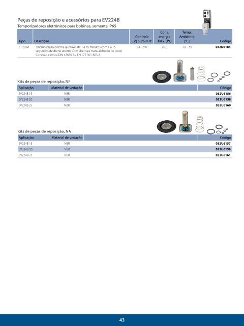 LARREF - Distribuidor Danfoss