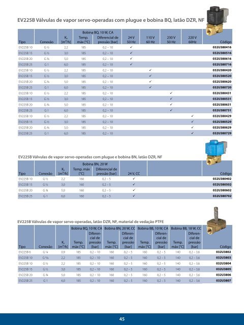 LARREF - Distribuidor Danfoss