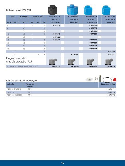 LARREF - Distribuidor Danfoss