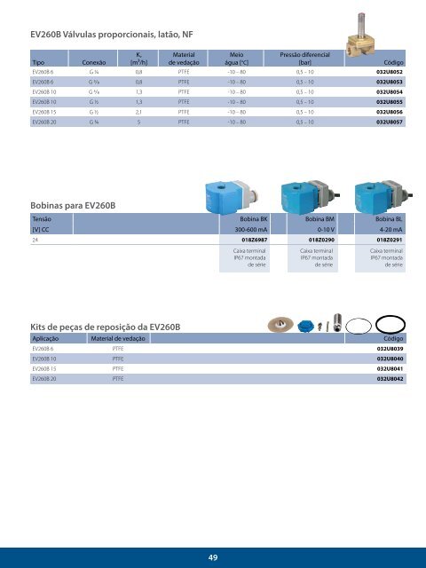 LARREF - Distribuidor Danfoss