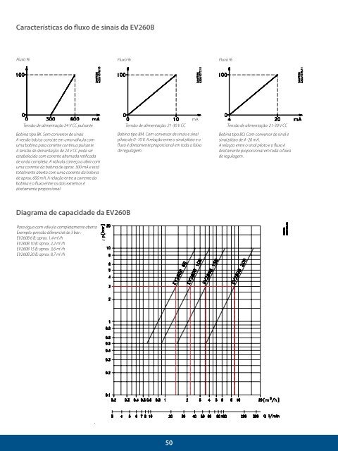 LARREF - Distribuidor Danfoss