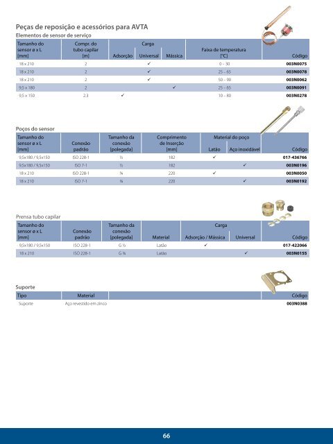 LARREF - Distribuidor Danfoss