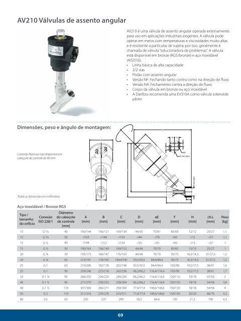 LARREF - Distribuidor Danfoss