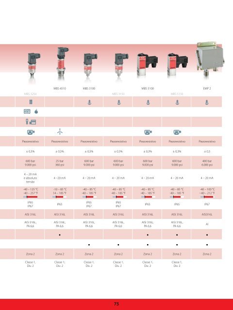 LARREF - Distribuidor Danfoss