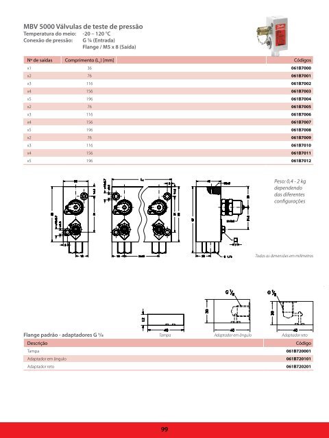 LARREF - Distribuidor Danfoss