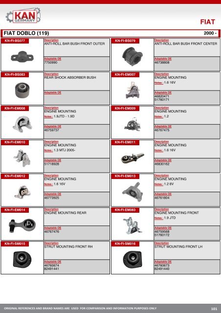 Suspansion Rubber Automotive Parts - Резинотехнические детали автомобильной промышленности